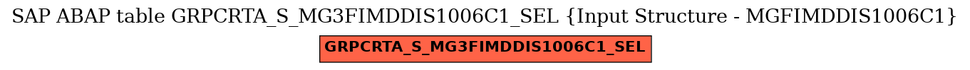 E-R Diagram for table GRPCRTA_S_MG3FIMDDIS1006C1_SEL (Input Structure - MGFIMDDIS1006C1)
