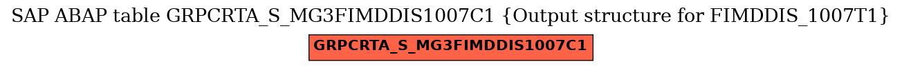 E-R Diagram for table GRPCRTA_S_MG3FIMDDIS1007C1 (Output structure for FIMDDIS_1007T1)