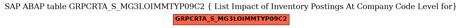 E-R Diagram for table GRPCRTA_S_MG3LOIMMTYP09C2 ( List Impact of Inventory Postings At Company Code Level for)