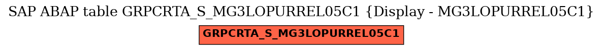 E-R Diagram for table GRPCRTA_S_MG3LOPURREL05C1 (Display - MG3LOPURREL05C1)