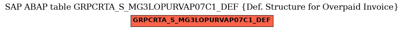 E-R Diagram for table GRPCRTA_S_MG3LOPURVAP07C1_DEF (Def. Structure for Overpaid Invoice)