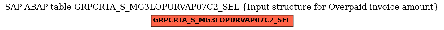 E-R Diagram for table GRPCRTA_S_MG3LOPURVAP07C2_SEL (Input structure for Overpaid invoice amount)