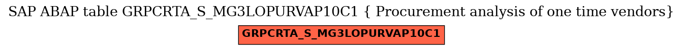 E-R Diagram for table GRPCRTA_S_MG3LOPURVAP10C1 ( Procurement analysis of one time vendors)