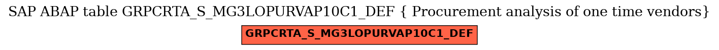 E-R Diagram for table GRPCRTA_S_MG3LOPURVAP10C1_DEF ( Procurement analysis of one time vendors)