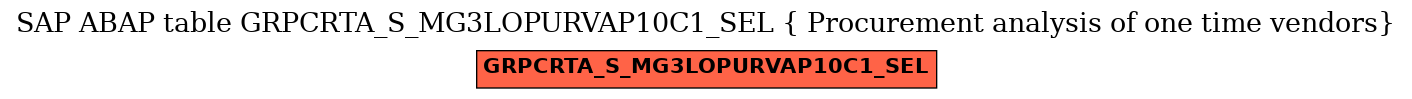 E-R Diagram for table GRPCRTA_S_MG3LOPURVAP10C1_SEL ( Procurement analysis of one time vendors)
