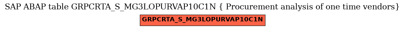 E-R Diagram for table GRPCRTA_S_MG3LOPURVAP10C1N ( Procurement analysis of one time vendors)