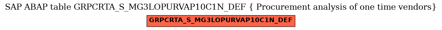 E-R Diagram for table GRPCRTA_S_MG3LOPURVAP10C1N_DEF ( Procurement analysis of one time vendors)