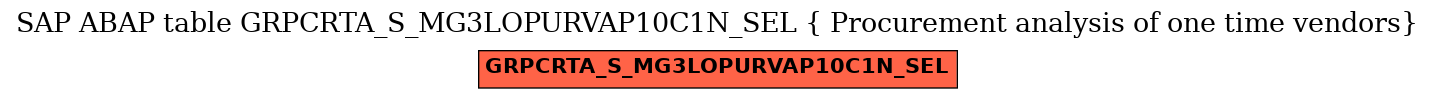 E-R Diagram for table GRPCRTA_S_MG3LOPURVAP10C1N_SEL ( Procurement analysis of one time vendors)