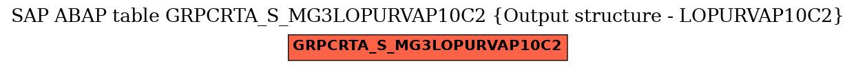 E-R Diagram for table GRPCRTA_S_MG3LOPURVAP10C2 (Output structure - LOPURVAP10C2)