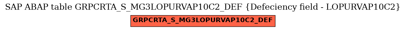 E-R Diagram for table GRPCRTA_S_MG3LOPURVAP10C2_DEF (Defeciency field - LOPURVAP10C2)