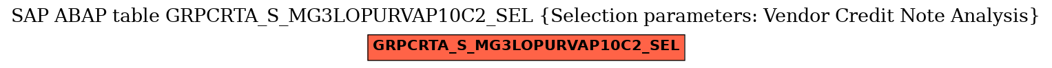 E-R Diagram for table GRPCRTA_S_MG3LOPURVAP10C2_SEL (Selection parameters: Vendor Credit Note Analysis)