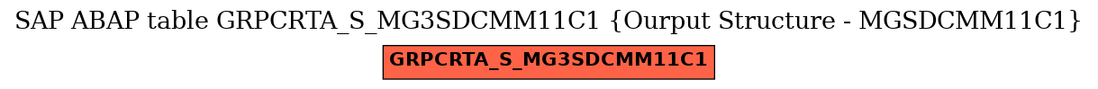 E-R Diagram for table GRPCRTA_S_MG3SDCMM11C1 (Ourput Structure - MGSDCMM11C1)