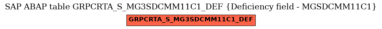 E-R Diagram for table GRPCRTA_S_MG3SDCMM11C1_DEF (Deficiency field - MGSDCMM11C1)