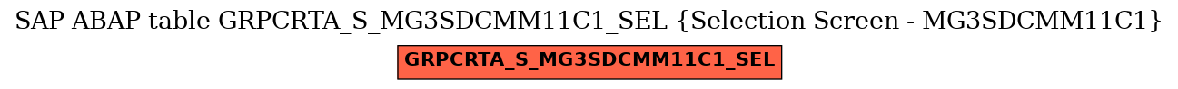 E-R Diagram for table GRPCRTA_S_MG3SDCMM11C1_SEL (Selection Screen - MG3SDCMM11C1)
