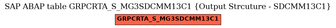 E-R Diagram for table GRPCRTA_S_MG3SDCMM13C1 (Output Strcuture - SDCMM13C1)