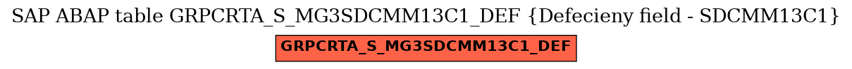 E-R Diagram for table GRPCRTA_S_MG3SDCMM13C1_DEF (Defecieny field - SDCMM13C1)