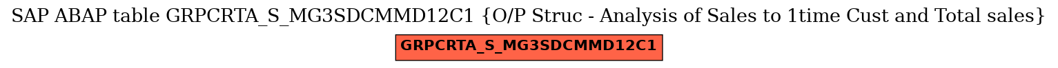 E-R Diagram for table GRPCRTA_S_MG3SDCMMD12C1 (O/P Struc - Analysis of Sales to 1time Cust and Total sales)