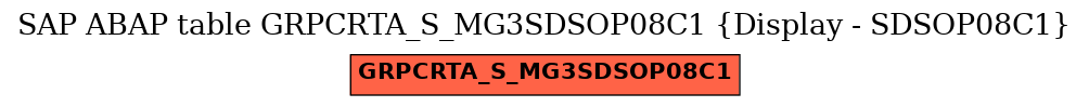 E-R Diagram for table GRPCRTA_S_MG3SDSOP08C1 (Display - SDSOP08C1)