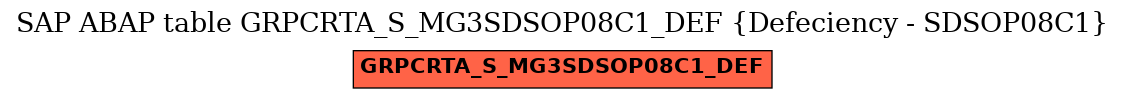 E-R Diagram for table GRPCRTA_S_MG3SDSOP08C1_DEF (Defeciency - SDSOP08C1)