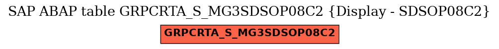 E-R Diagram for table GRPCRTA_S_MG3SDSOP08C2 (Display - SDSOP08C2)