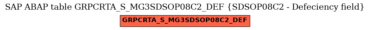 E-R Diagram for table GRPCRTA_S_MG3SDSOP08C2_DEF (SDSOP08C2 - Defeciency field)
