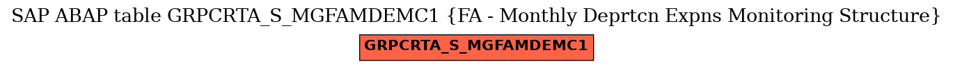 E-R Diagram for table GRPCRTA_S_MGFAMDEMC1 (FA - Monthly Deprtcn Expns Monitoring Structure)