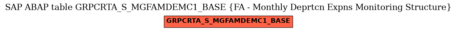 E-R Diagram for table GRPCRTA_S_MGFAMDEMC1_BASE (FA - Monthly Deprtcn Expns Monitoring Structure)