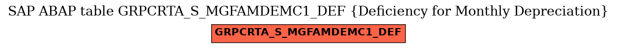 E-R Diagram for table GRPCRTA_S_MGFAMDEMC1_DEF (Deficiency for Monthly Depreciation)