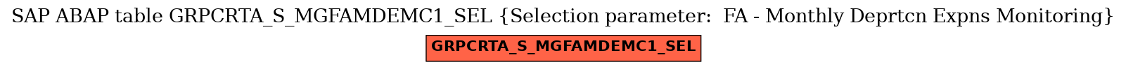 E-R Diagram for table GRPCRTA_S_MGFAMDEMC1_SEL (Selection parameter:  FA - Monthly Deprtcn Expns Monitoring)