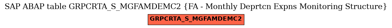 E-R Diagram for table GRPCRTA_S_MGFAMDEMC2 (FA - Monthly Deprtcn Expns Monitoring Structure)