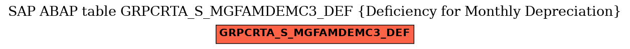 E-R Diagram for table GRPCRTA_S_MGFAMDEMC3_DEF (Deficiency for Monthly Depreciation)