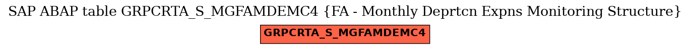 E-R Diagram for table GRPCRTA_S_MGFAMDEMC4 (FA - Monthly Deprtcn Expns Monitoring Structure)