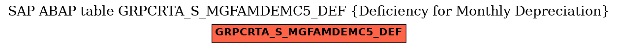 E-R Diagram for table GRPCRTA_S_MGFAMDEMC5_DEF (Deficiency for Monthly Depreciation)