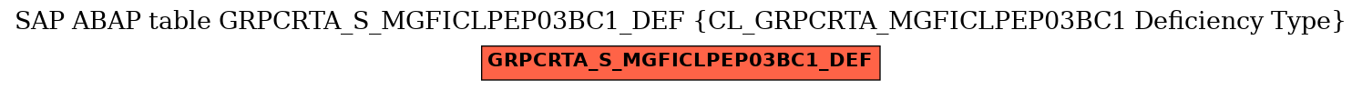 E-R Diagram for table GRPCRTA_S_MGFICLPEP03BC1_DEF (CL_GRPCRTA_MGFICLPEP03BC1 Deficiency Type)