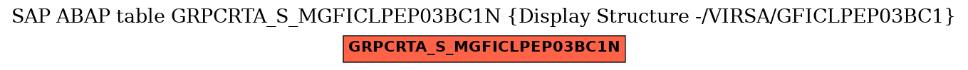 E-R Diagram for table GRPCRTA_S_MGFICLPEP03BC1N (Display Structure -/VIRSA/GFICLPEP03BC1)