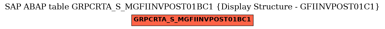 E-R Diagram for table GRPCRTA_S_MGFIINVPOST01BC1 (Display Structure - GFIINVPOST01C1)