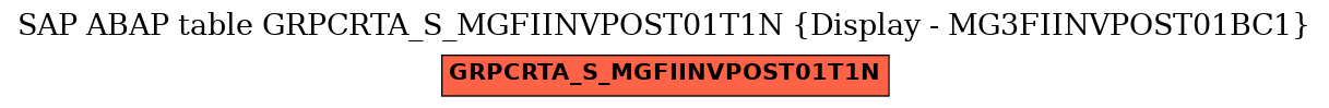 E-R Diagram for table GRPCRTA_S_MGFIINVPOST01T1N (Display - MG3FIINVPOST01BC1)