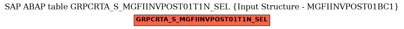 E-R Diagram for table GRPCRTA_S_MGFIINVPOST01T1N_SEL (Input Structure - MGFIINVPOST01BC1)