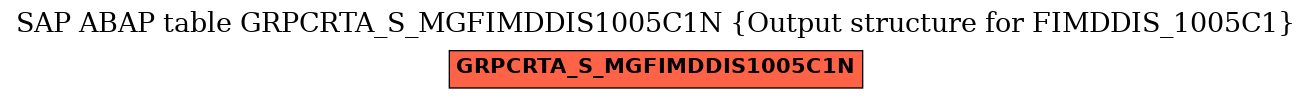 E-R Diagram for table GRPCRTA_S_MGFIMDDIS1005C1N (Output structure for FIMDDIS_1005C1)