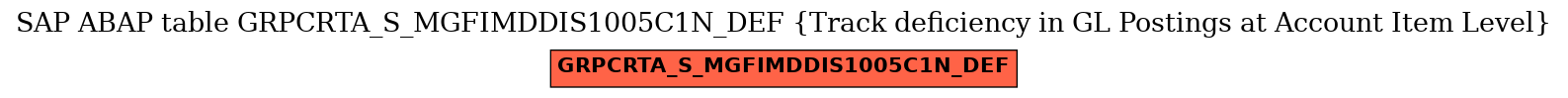 E-R Diagram for table GRPCRTA_S_MGFIMDDIS1005C1N_DEF (Track deficiency in GL Postings at Account Item Level)