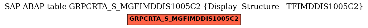 E-R Diagram for table GRPCRTA_S_MGFIMDDIS1005C2 (Display  Structure - TFIMDDIS1005C2)