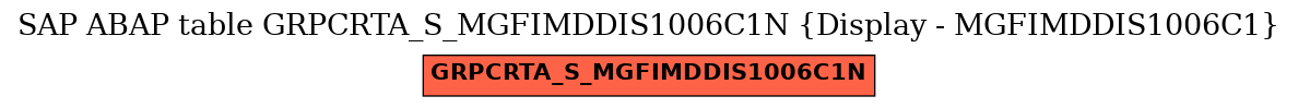 E-R Diagram for table GRPCRTA_S_MGFIMDDIS1006C1N (Display - MGFIMDDIS1006C1)