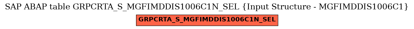 E-R Diagram for table GRPCRTA_S_MGFIMDDIS1006C1N_SEL (Input Structure - MGFIMDDIS1006C1)