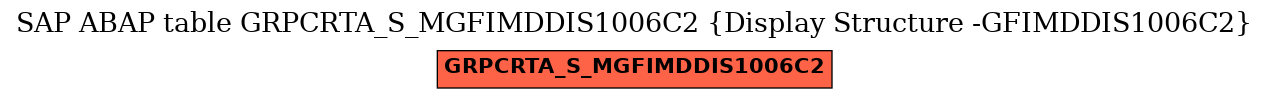 E-R Diagram for table GRPCRTA_S_MGFIMDDIS1006C2 (Display Structure -GFIMDDIS1006C2)