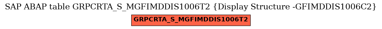 E-R Diagram for table GRPCRTA_S_MGFIMDDIS1006T2 (Display Structure -GFIMDDIS1006C2)