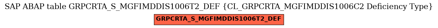 E-R Diagram for table GRPCRTA_S_MGFIMDDIS1006T2_DEF (CL_GRPCRTA_MGFIMDDIS1006C2 Deficiency Type)