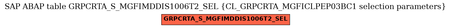 E-R Diagram for table GRPCRTA_S_MGFIMDDIS1006T2_SEL (CL_GRPCRTA_MGFICLPEP03BC1 selection parameters)