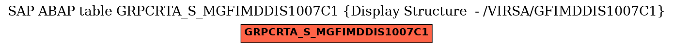 E-R Diagram for table GRPCRTA_S_MGFIMDDIS1007C1 (Display Structure  - /VIRSA/GFIMDDIS1007C1)
