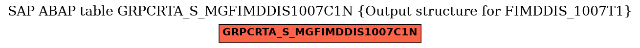 E-R Diagram for table GRPCRTA_S_MGFIMDDIS1007C1N (Output structure for FIMDDIS_1007T1)