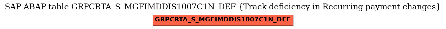 E-R Diagram for table GRPCRTA_S_MGFIMDDIS1007C1N_DEF (Track deficiency in Recurring payment changes)